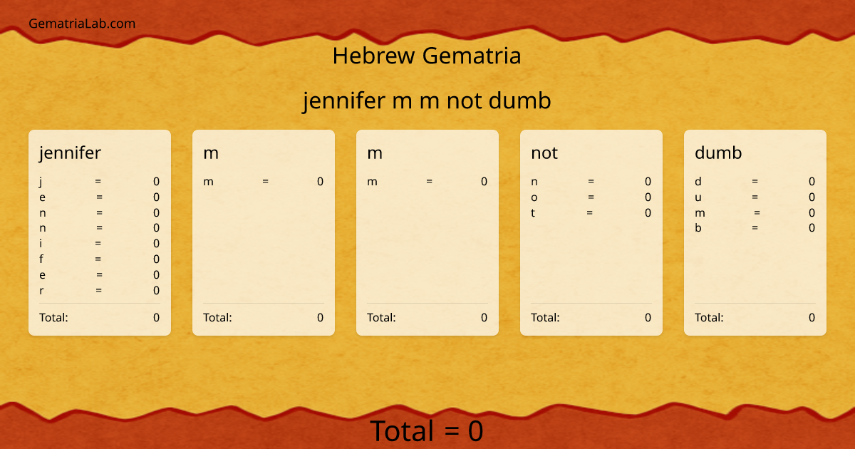 jennifer m m not dumb in hebrew Gematria